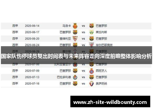 国家队伤停球员复出时间表与未来阵容走向深度前瞻整体影响分析