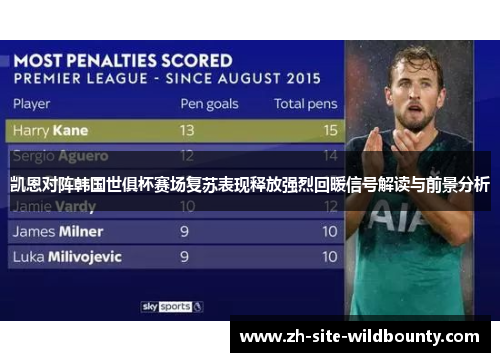 凯恩对阵韩国世俱杯赛场复苏表现释放强烈回暖信号解读与前景分析