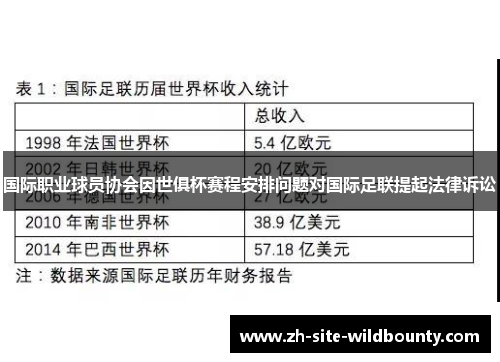 国际职业球员协会因世俱杯赛程安排问题对国际足联提起法律诉讼 国际职业球员协会因世俱杯赛程安排问题对国际足联提起法律诉讼