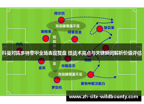 科曼对阵多特意甲全场表现复盘 技战术亮点与关键瞬间解析价值评估 科曼对阵多特意甲全场表现复盘 技战术亮点与关键瞬间解析价值评估