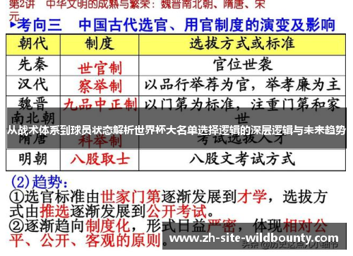 从战术体系到球员状态解析世界杯大名单选择逻辑的深层逻辑与未来趋势 从战术体系到球员状态解析世界杯大名单选择逻辑的深层逻辑与未来趋势