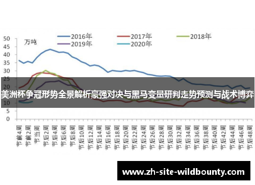 美洲杯争冠形势全景解析豪强对决与黑马变量研判走势预测与战术博弈 美洲杯争冠形势全景解析豪强对决与黑马变量研判走势预测与战术博弈